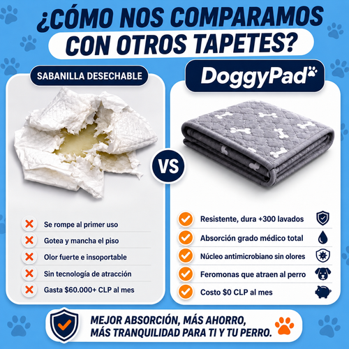 Doggypad – Olvídate de limpiar pipí para siempre